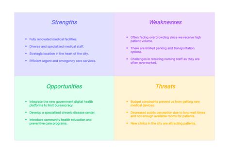 Examples Of SWOT Analysis In Healthcare
