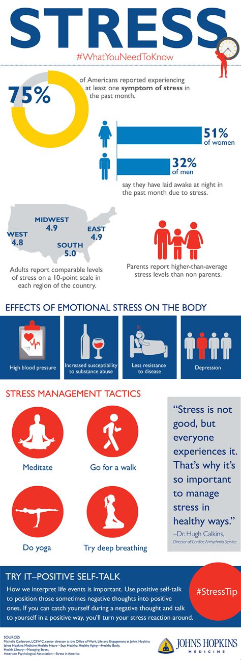 Stress What You Need To Know Johns Hopkins Medicine