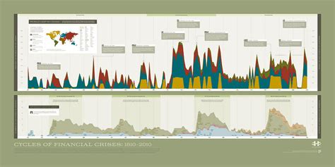 Visual History Of Financial Crises By Historyshots Infoart