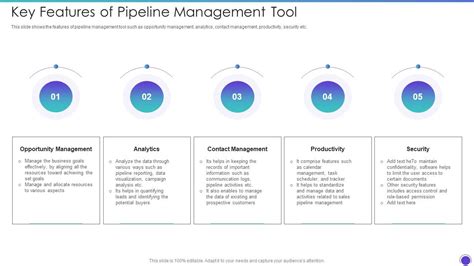 Key Features Of Pipeline Management Tool Sales Pipeline Management