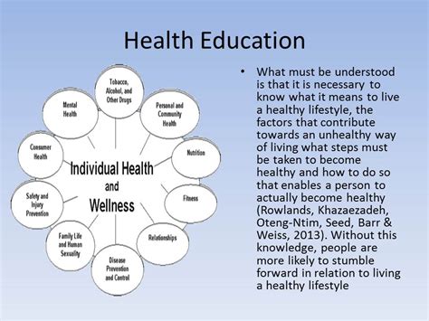 Public Health Health Promotion And Health Education Words
