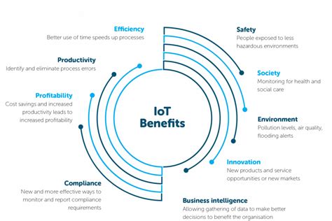 Future Of IoT 15 Trends To Watch Out For In 2021 Just Total Tech