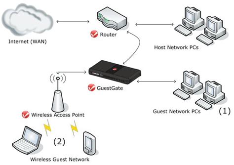 Package your services together for the best price! wireless internet service providers | newphotos