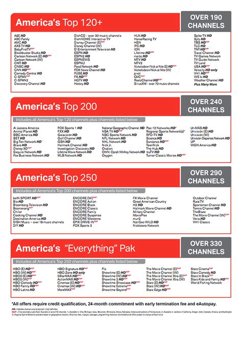 Dish tv packages 2021 updated: DISH Network Packages & Programming - Surf1TV.com