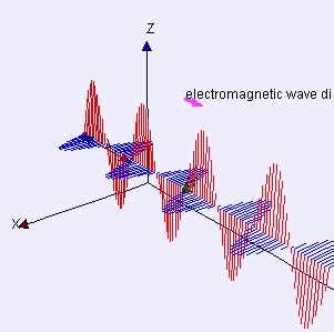 Gli sforzi i tensori di secondo ordine definiscono le interazioni tra vettori ed operatori direzionali. Il quantistico mondo delle lenti polarizzate - Scientificast