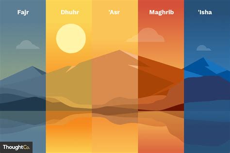 The 5 Muslim Daily Prayer Times And What They Mean