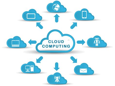 Cloud Computing Types Advantages Limitations Tech Blog