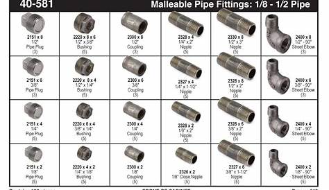 Black Pipe Fitting Assortment (1/8" - 1/2") - Kimball Midwest