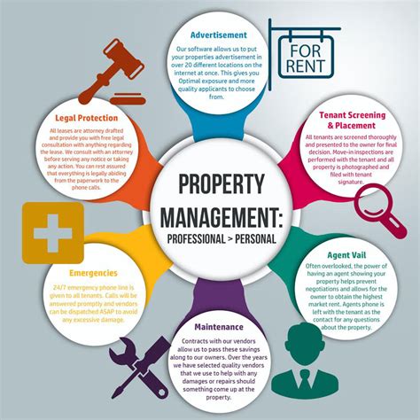 Property Management Homabay West Kenya Real Estate Ltd
