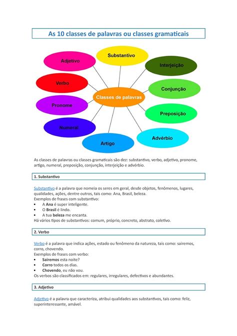 As Classes De Palavras Ou Classes Gramaticais Exerc Cio As Classes De Palavras Ou