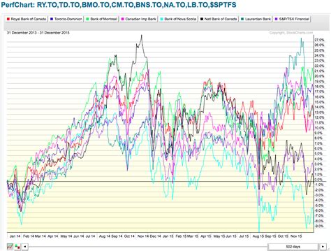 How to buy canadian stocks. Reviewing The Year 2015 On The Canadian Stock Market | The ...