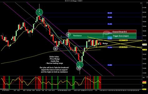 Price Channel Day Trading Strategies For Euro Crude Russell And Gold