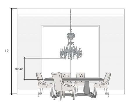 Choosing A Right Chandelier For Dining Room Interior Style