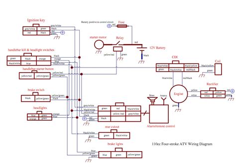 Wellborn variety of taotao 110cc atv wiring diagram. Wiring Manual PDF: 110 Cc Motor Wiring Diagram
