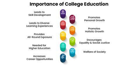 Why College Education Is Important 2024 College Vidya