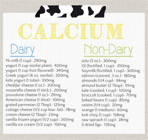 Maybe you would like to learn more about one of these? How Much Calcium Do I Need? | ecBloom