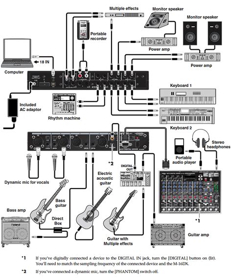 How To Set Up Pa System Diagram How Get Free Image About Music