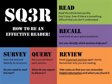 Sq3r Reading Be An Effective Reader Study Methods Learning Methods