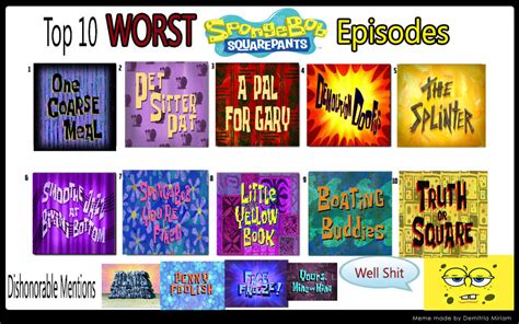 Top 10 Worst Spongebob Episodes Template By Air30002 On Deviantart Photos