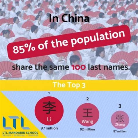 Chinese names usually consist of a meaningful given name, a surname, and in history, a courtesy name. Chinese Names (2020 Guide) - Unlock The Secrets Now