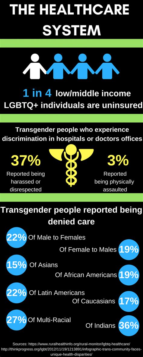 Healthcare System Rethinking Gender