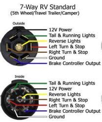 A set of wiring diagrams may be required by the electrical inspection authority to take on connection of the habitat to the related posts of wiring diagram for 7 way trailer connector. How to Find the Wiring Configuration of Bargman 7-Way, RV-Style Connector | etrailer.com