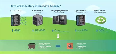 Green Data Centers How To Make Your Data Center Eco Friendly