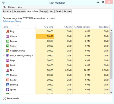 A Quick Guide To The Windows 8 Task Manager Programmerfish