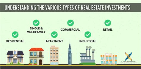 Understanding The Various Type Of Real Estate Investments