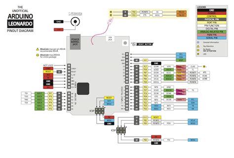 Arduino Leonardo Pinout V2 Pinout Cable And Connector Diagrams Usb