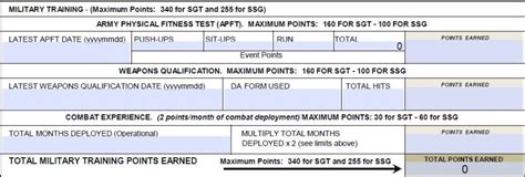 Army Promotion Point Worksheet Ppw Da Form 3355 Ez Army Points