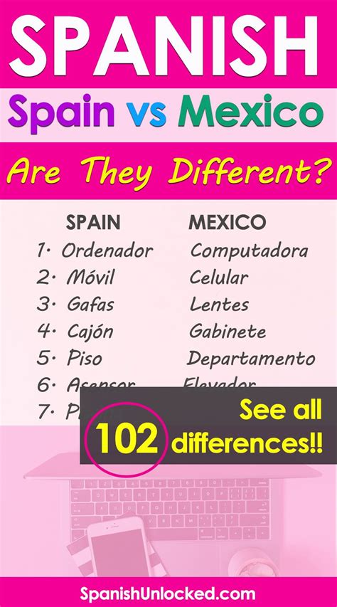Spain Vs Mexico Spanish Learn To Speak Spanish How To Speak Spanish