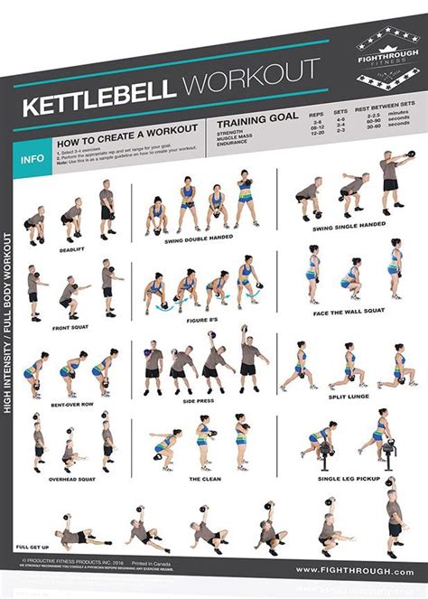 FightThrough Fitness Laminated Wall Chart Workout Poster Kettlebell