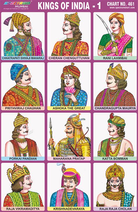 Pick your style and we'll generate a list of awesome options. Spectrum Educational Charts: Chart 461 - Kings of India 1