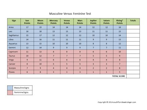At the same time, courage, valour, etc., are predominant manifestations of masculinity and a. Masculine & Feminine Signs: Are you More Masculine or ...