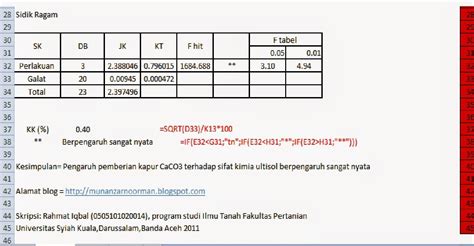 Data yang dibutuhkan untuk analisis portofolio optimal. Model Pengoperasian Analisis Ragam dengan Menggunakan ...