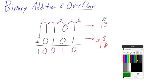 Binary Addition And Overflow Youtube