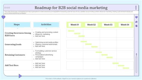 Roadmap For B2b Social Media Marketing B2b Social Media Marketing And
