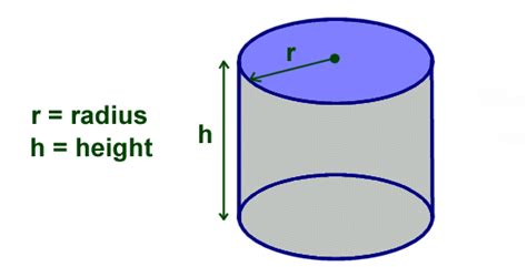 How To Find The Height Of A Cylinder With The Volume And Radius