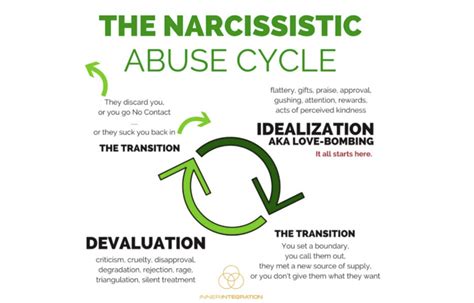 Detecting And Healing From Narcissistic Abuse — Resolve