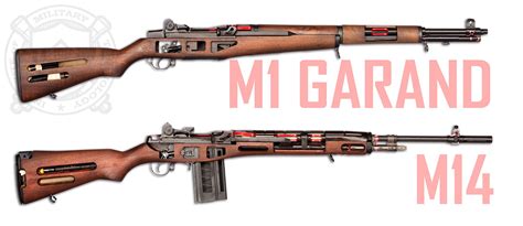 M1 Garand Versus M14 Institute Of Military Technology