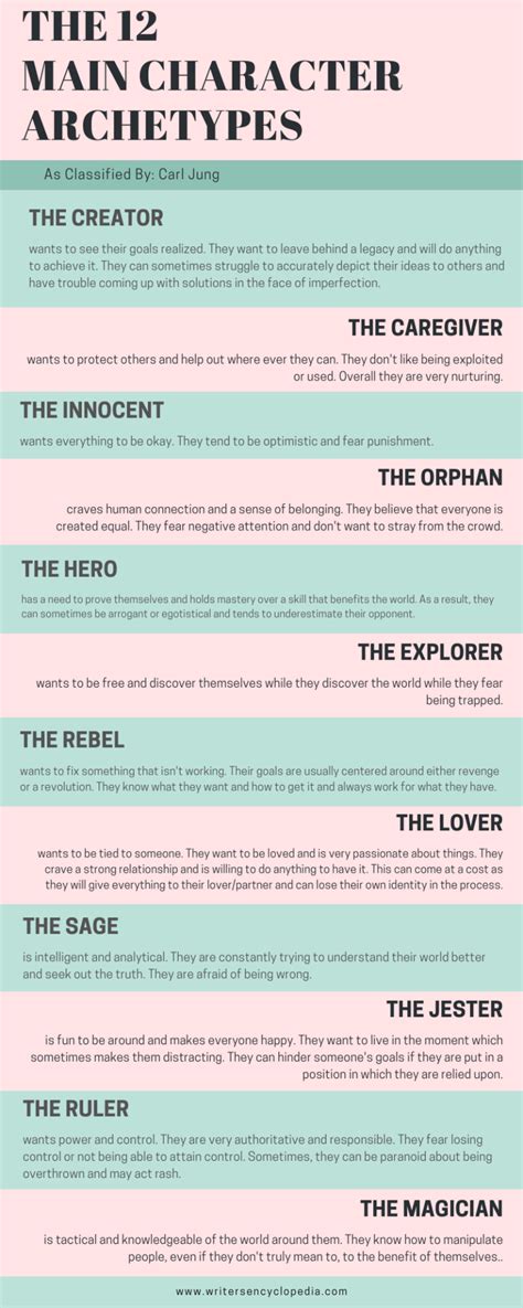 The 12 Main Character Archetypes Infographic Writing Tips Writing