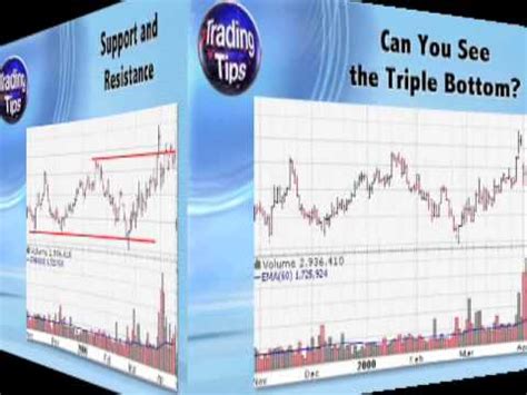 Read for performance statistics, trading tactics, id guidelines and more. Episode 43: Triple Bottom - A Bullish Reversal Pattern ...