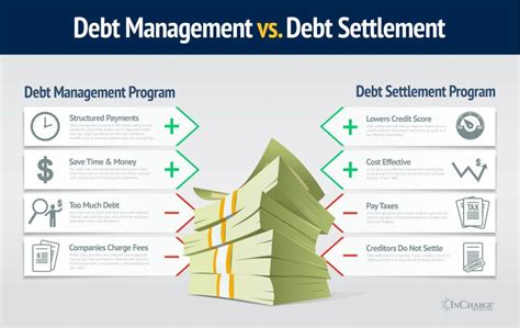 Debt Management Vs Debt Settlement Programs Pros And Cons