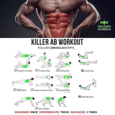 Ab Workout Plan Six Pack Abs Workout Abs Workout Routines Killer Ab