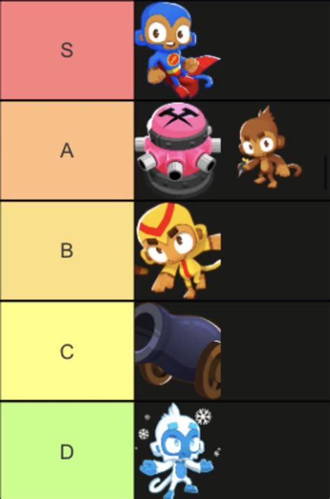 Bloons Td 2 Monkey Tower Tier List R Tierlists