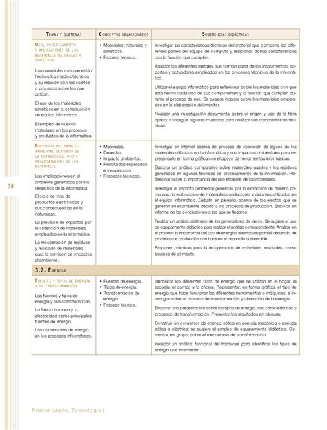 Ofertas de empleo público y procesos selectivos sacyl. tecnologias de la informacion y la comunicacion ...