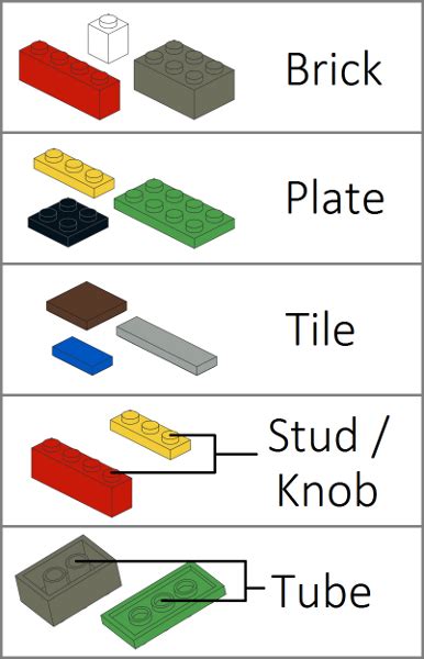Is There An Official Lego Terminology For The Features Of Basic Pieces