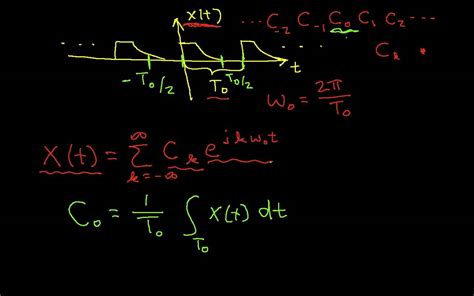 Complex Exponential Fourier Series Youtube