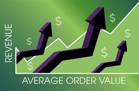 How To Increase Your Average Order Value 5d Spectrum